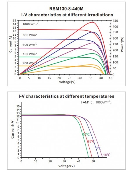 Painel solar Risen Mono PERC 440Wp