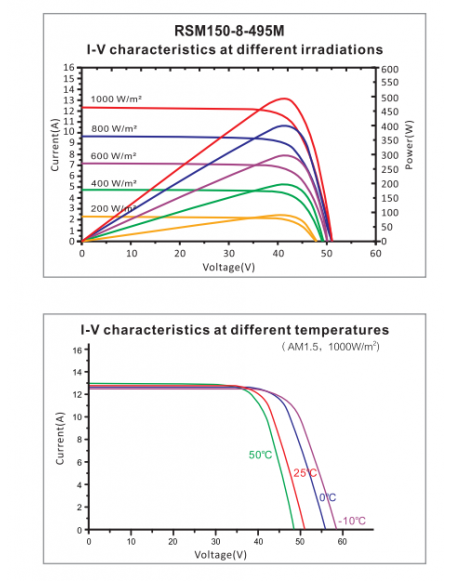 curvas ressuscitadas do Titan 500W